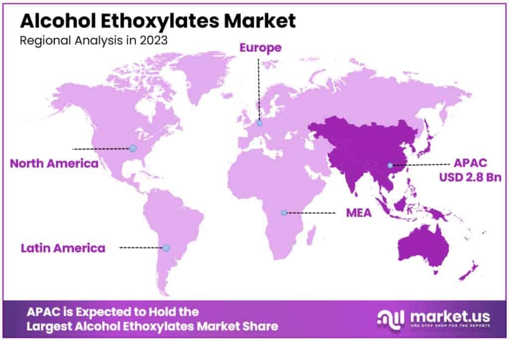 Alcohol Ethoxylates Market Regional Analysis