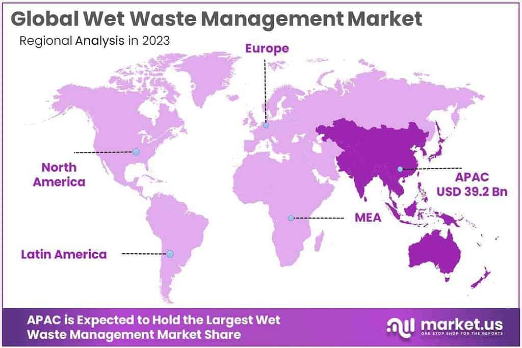 Wet Waste Management Market Regional Analysis