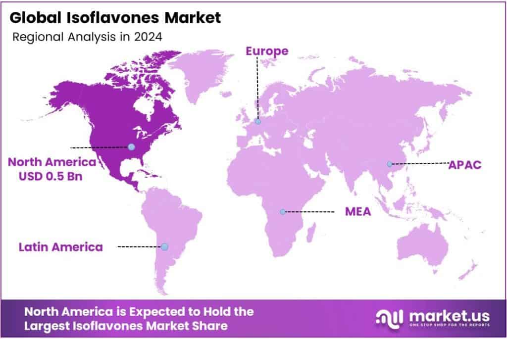 Isoflavones Market Regional