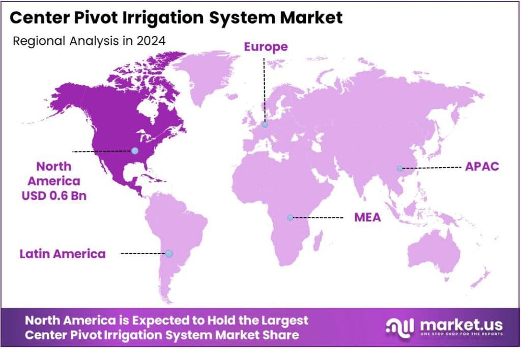 Pivot Irrigation System Market Regional Analysis