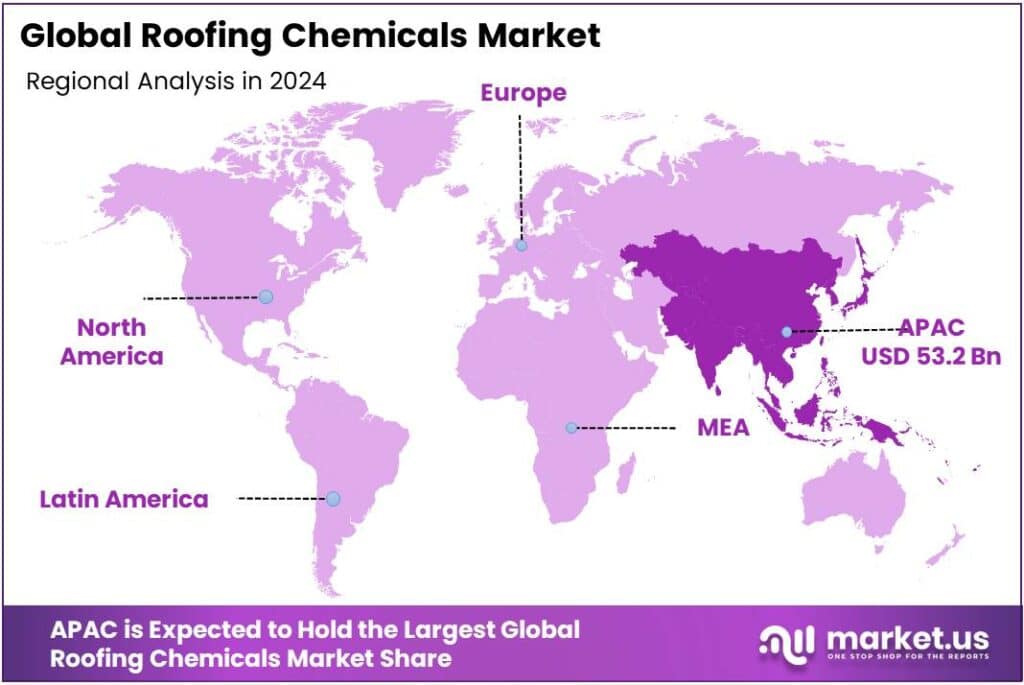 Roofing Chemicals Market Regional Analysis