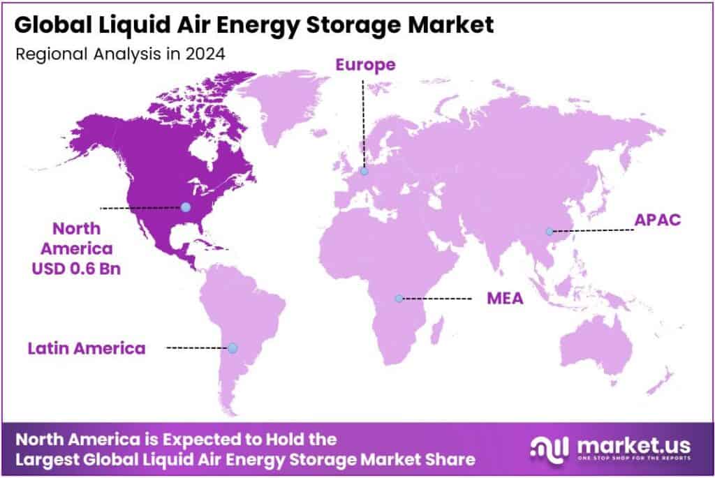 Liquid Air Energy Storage Market Regional Analysis