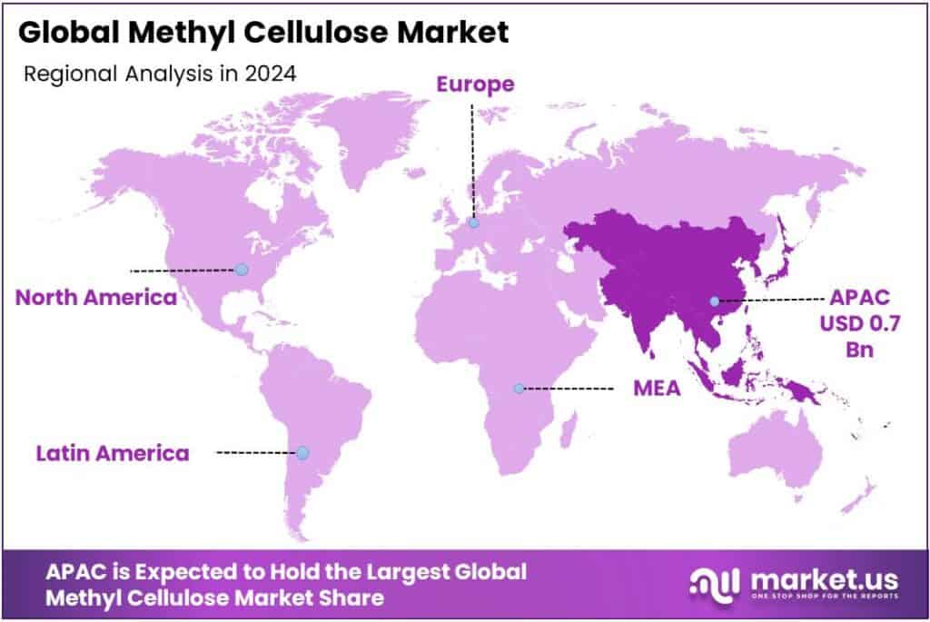 Methyl Cellulose Market Regional Analysis