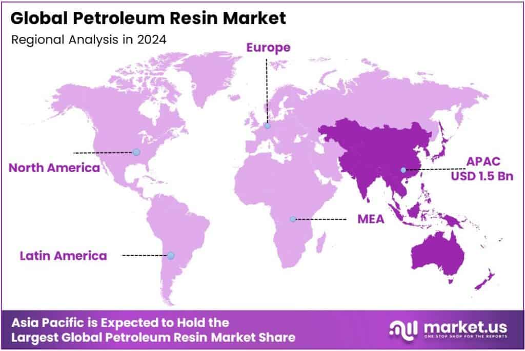 Petroleum Resin Market Regional
