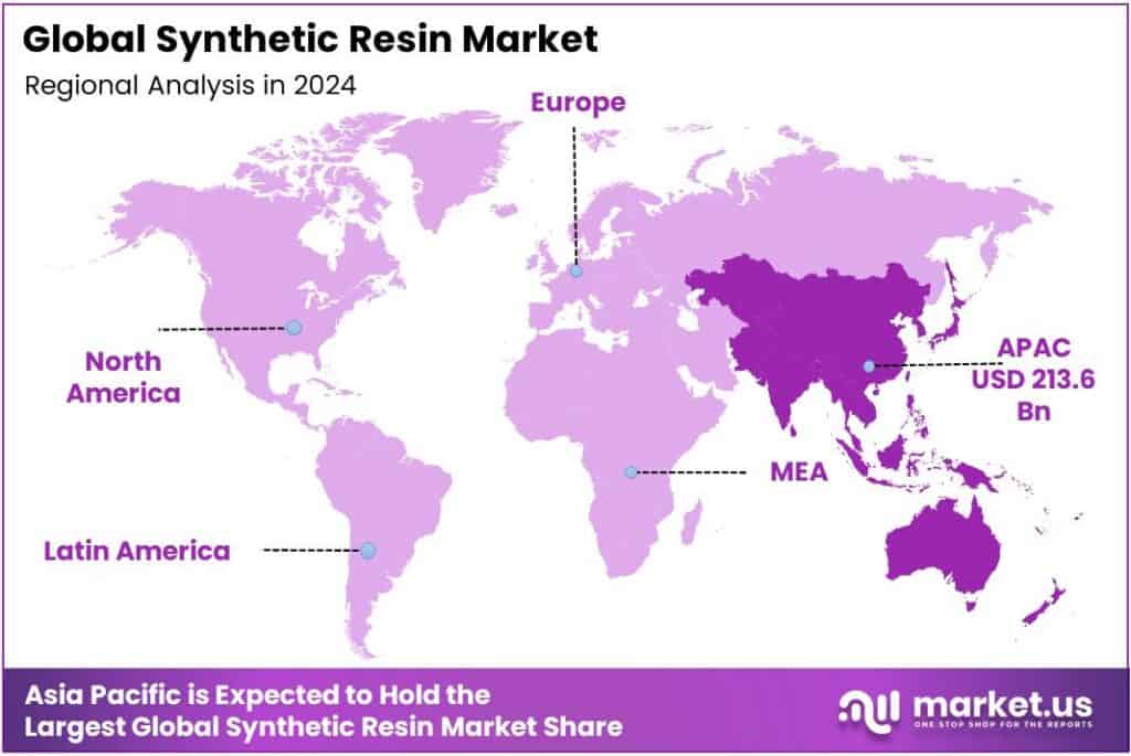 Synthetic Resin Market Regional Analysis