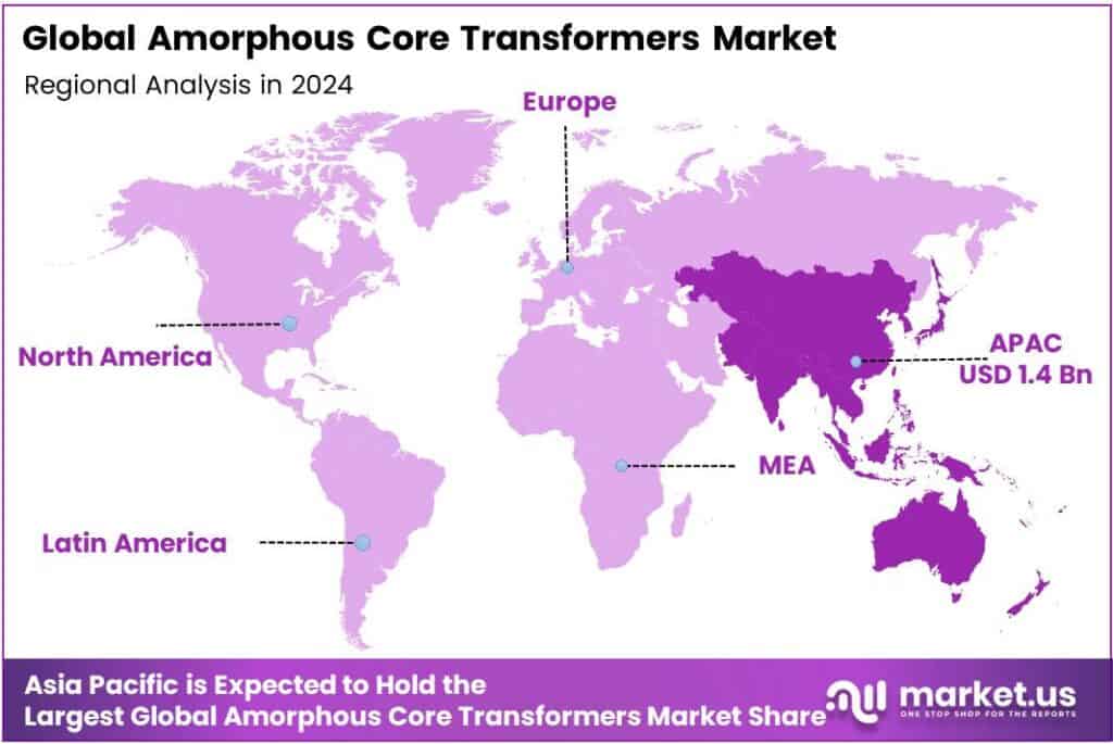 Amorphous Core Transformers Market Region