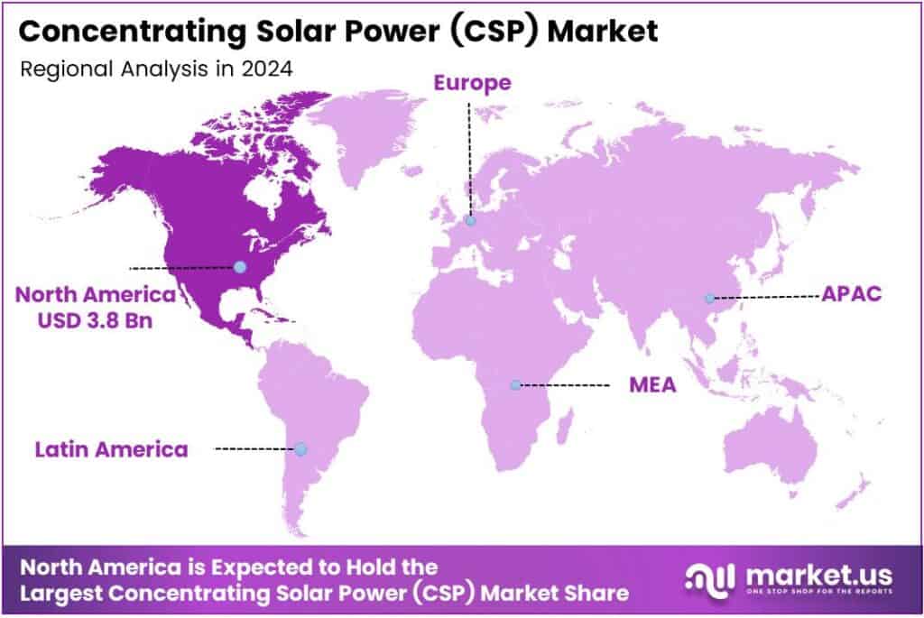 Concentrating Solar Power (CSP) Market Region