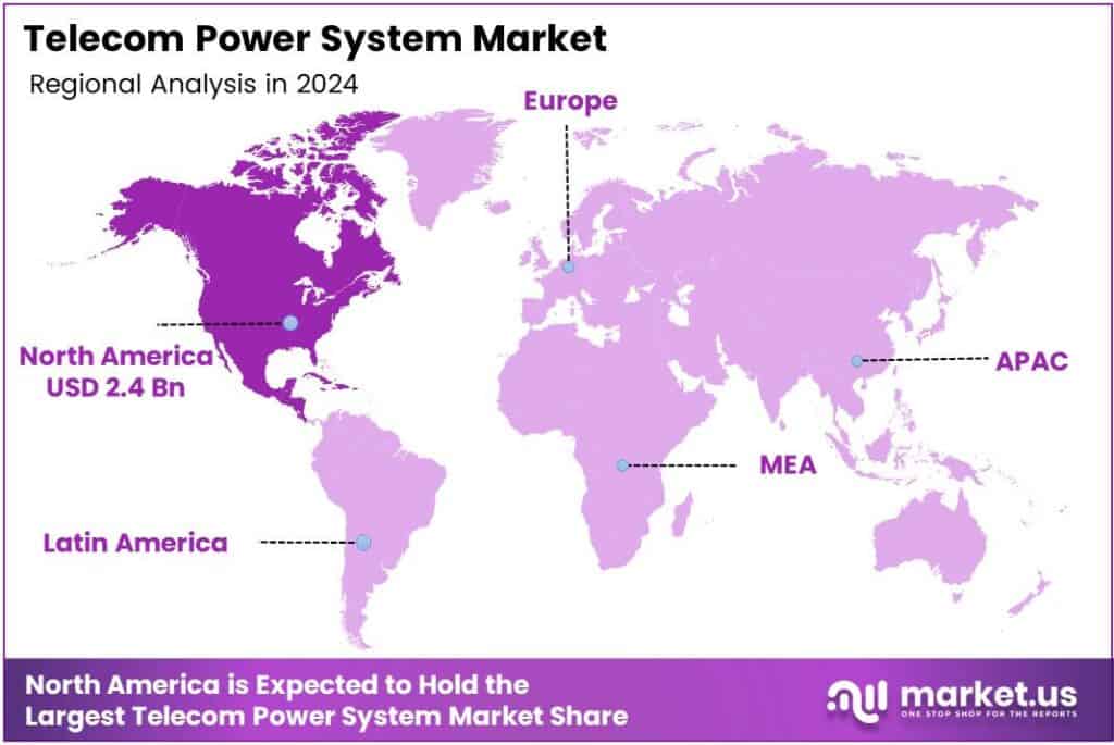 Telecom Power System Market Region