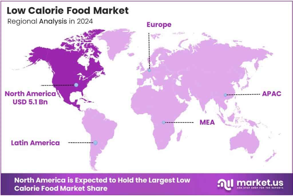 Low Calorie Food Market Region
