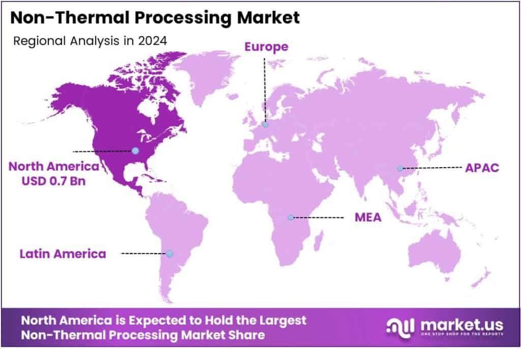 Non-Thermal Processing Market Region
