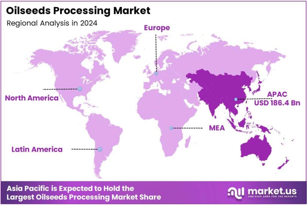 Oilseeds Processing Market Region
