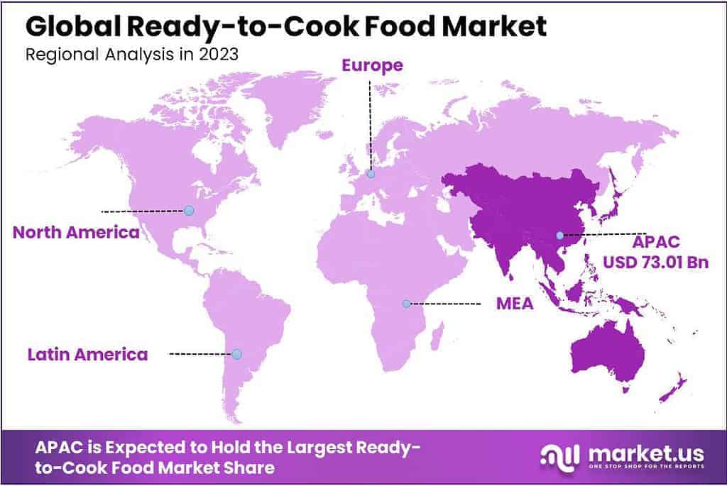 Ready-to-Cook Food Market Regional Analysis