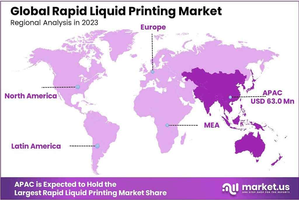 Rapid Liquid Printing Market Regional Analysis