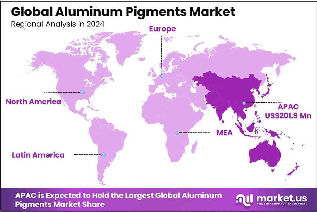 Aluminum Pigments Market Regional Analysis