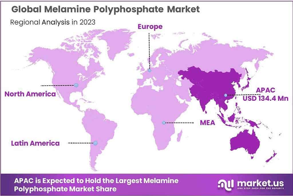 Melamine Polyphosphate Market Regional Analysis