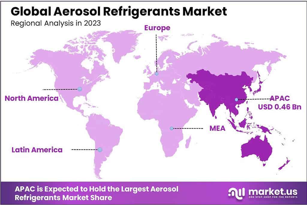 Aerosol Refrigerants Market Regional Analysis
