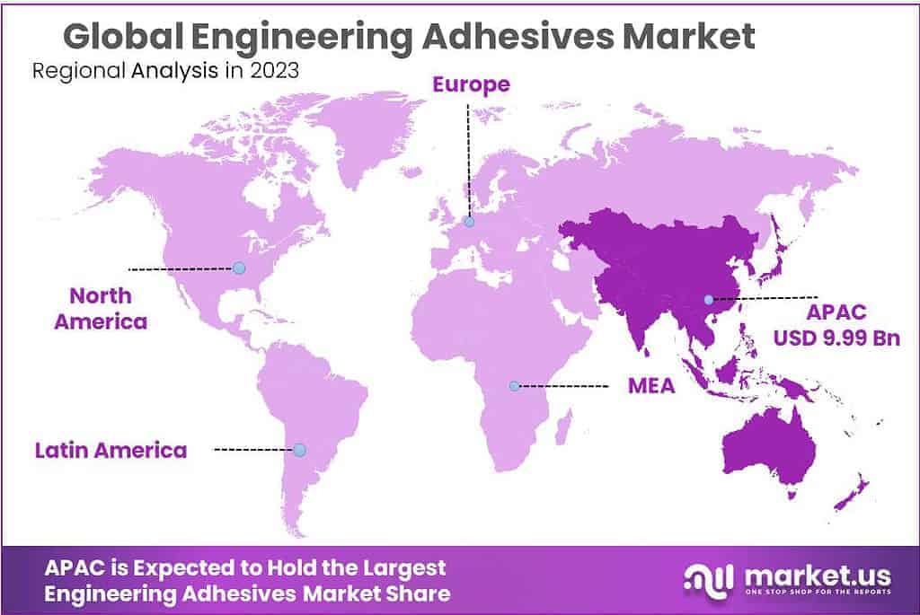 Engineering Adhesives Market Regional Analysis