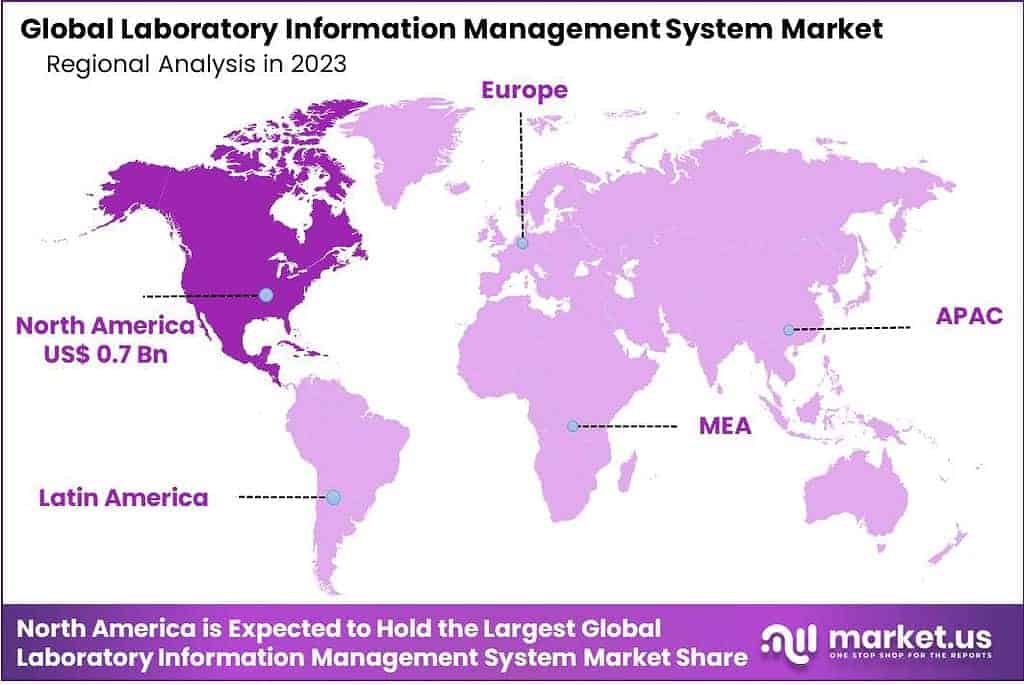 Laboratory Information Management System Market Region