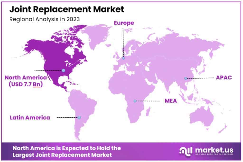 Joint Replacement Market Regional Analysis