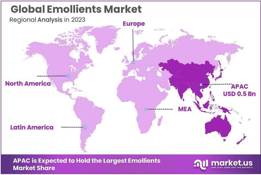 Emollients Market Regional Analysis