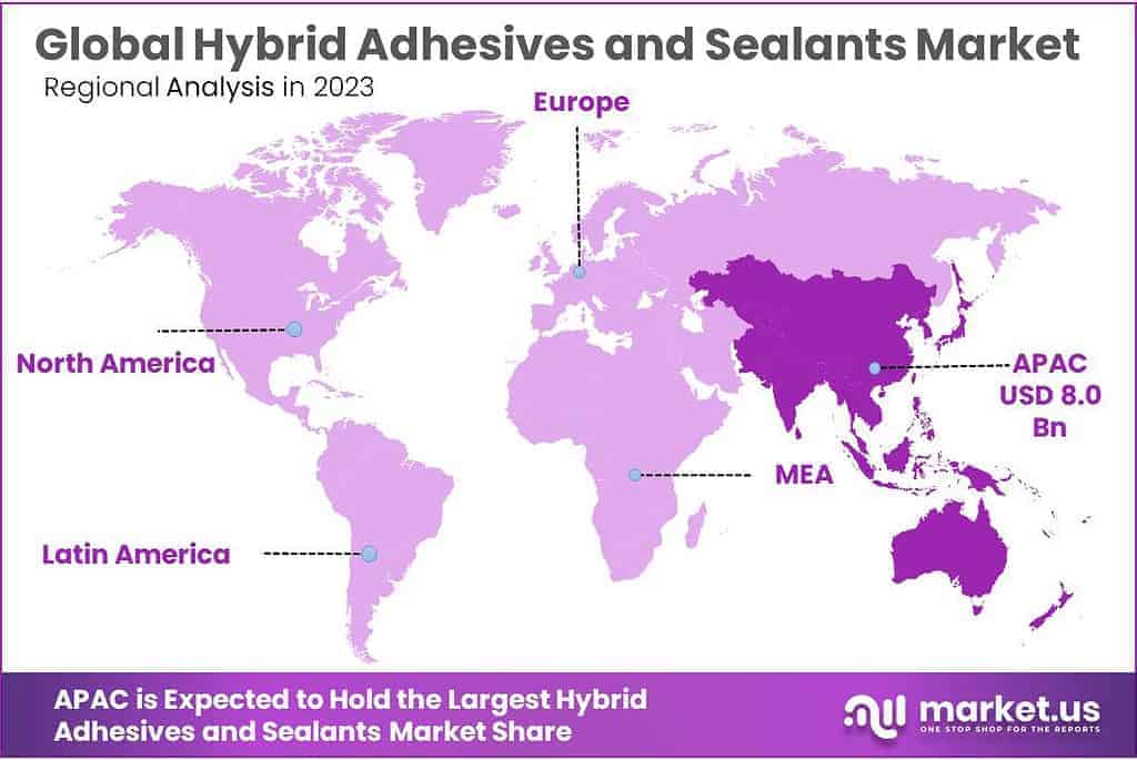 Hybrid Adhesives and Sealants Market Regional Analysis