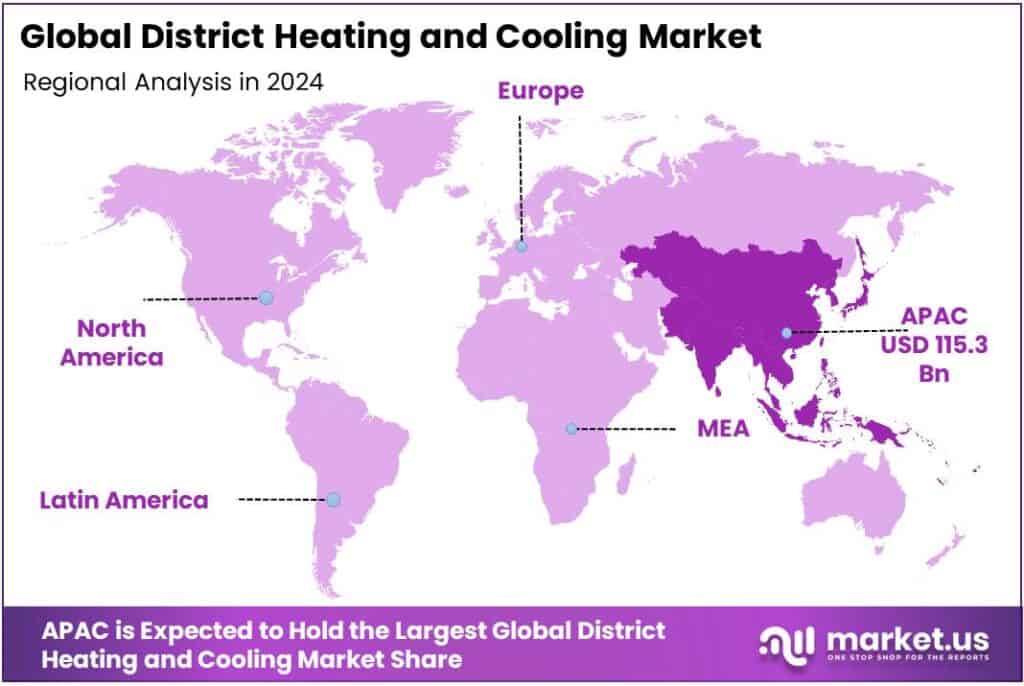 District Heating and Cooling Market Regional Analysis
