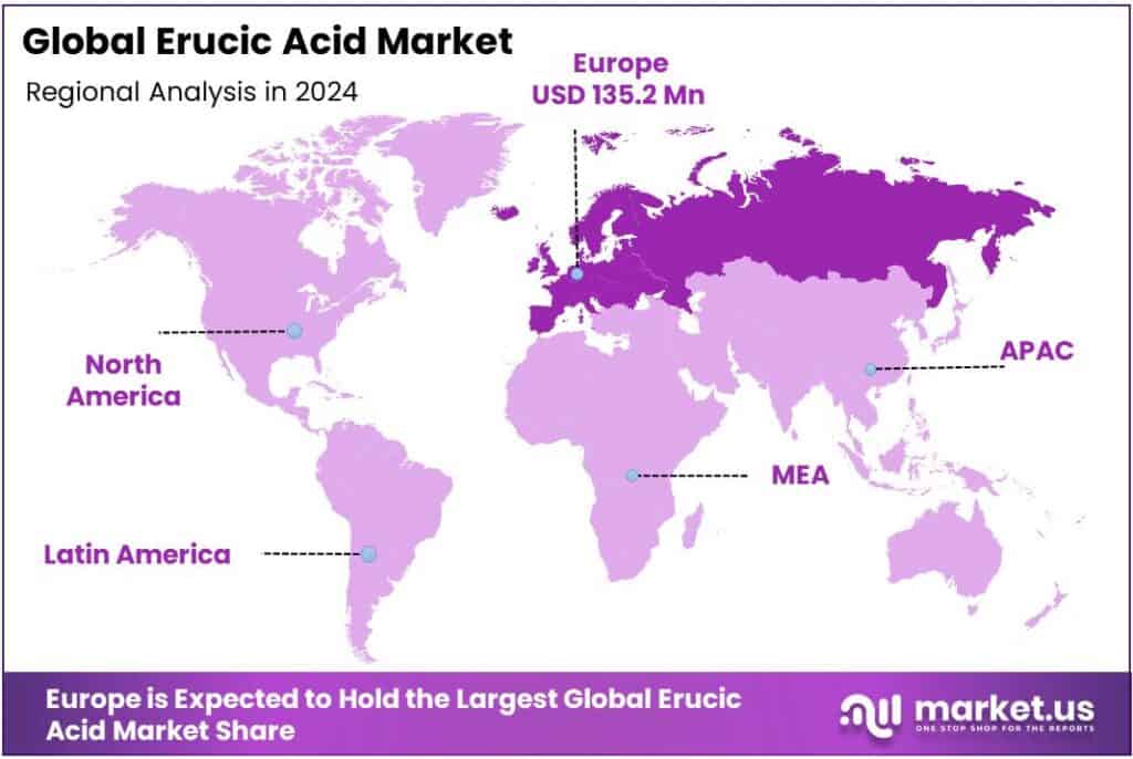 Erucic Acid Market Regional Analysis