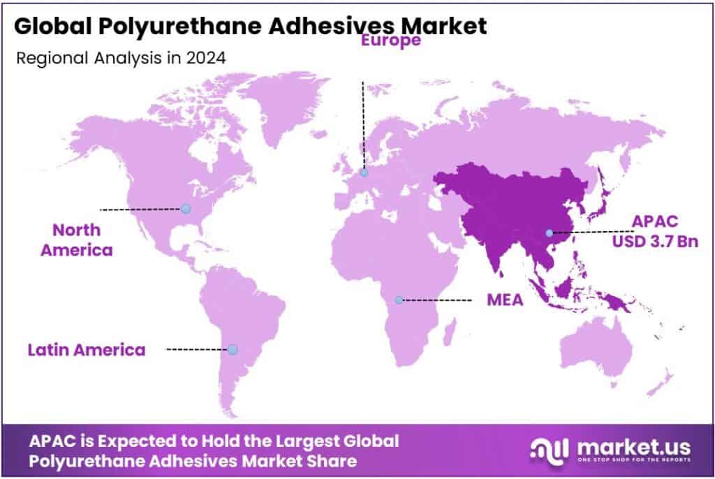 Polyurethane Adhesives Market Regional Analysis