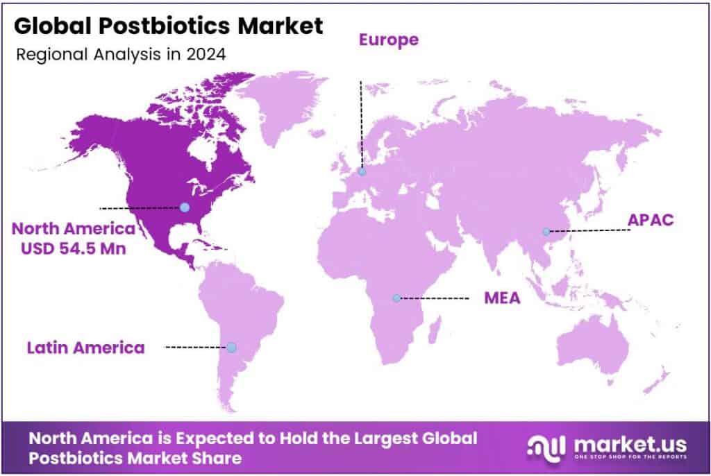 Postbiotics Market Region