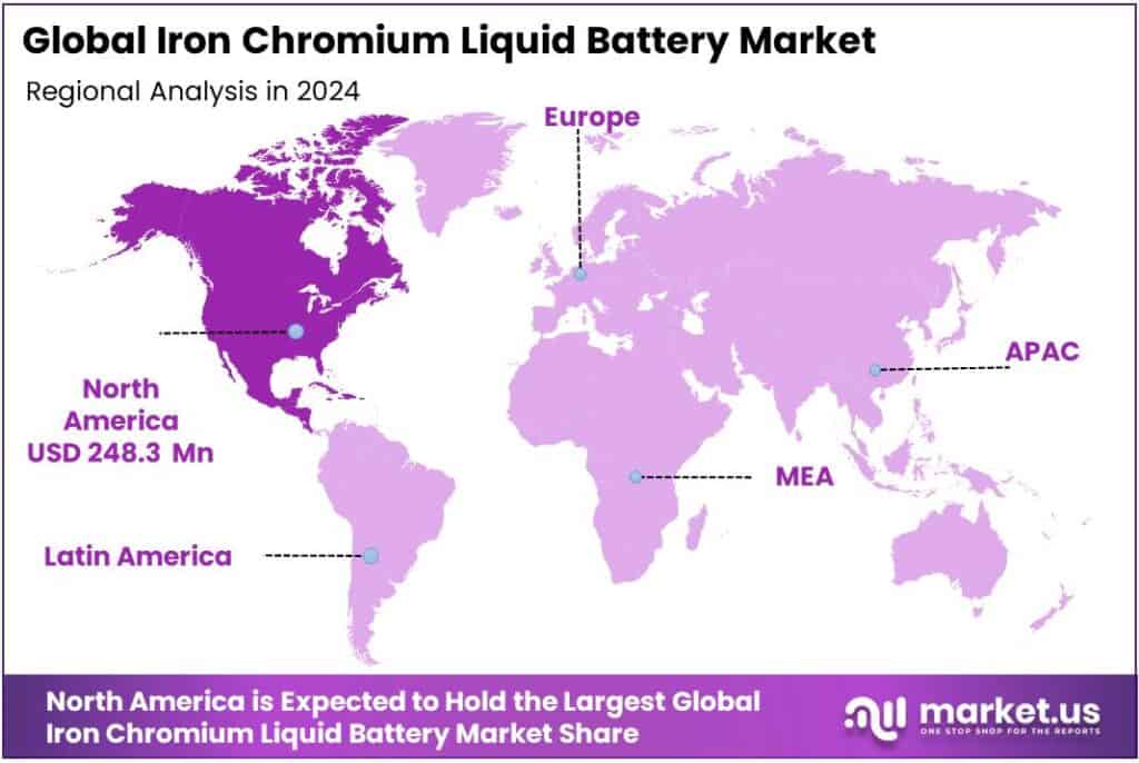 Iron Chromium Liquid Battery Market Regional Analysis