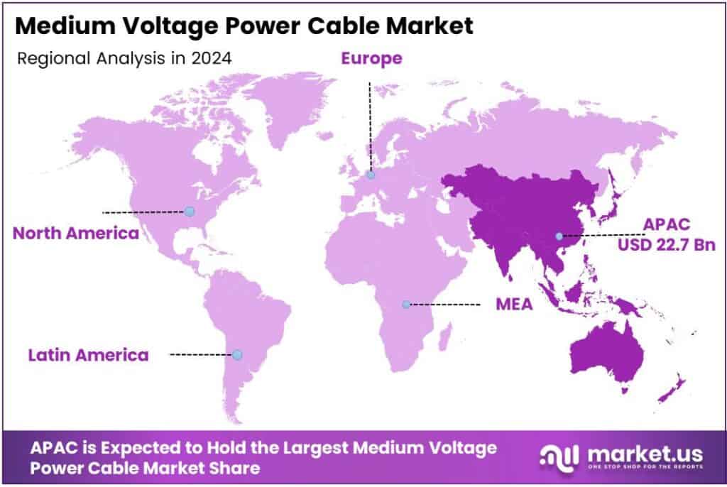 Medium Voltage Power Cable Market Region