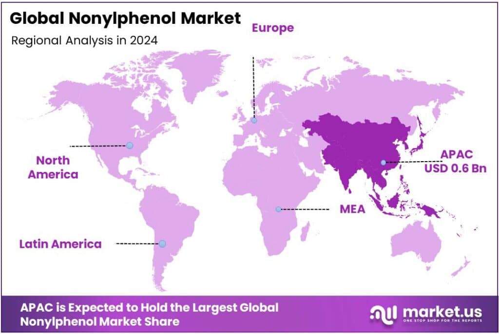 Nonylphenol Market Regional Analysis