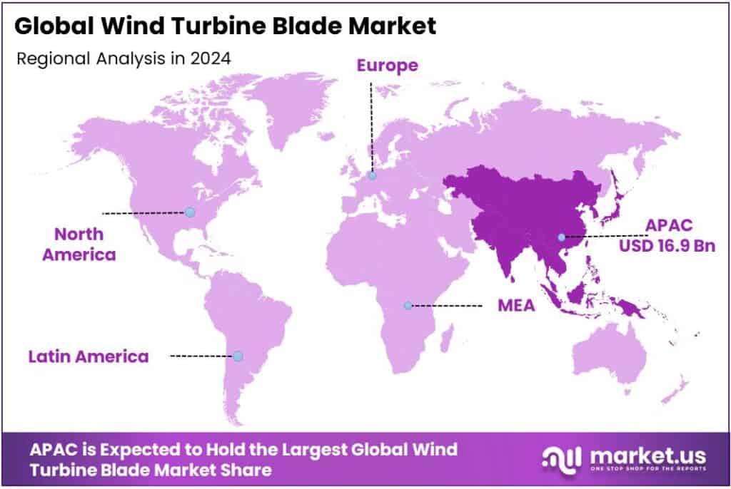 Wind Turbine Blade Market Regional Analysis