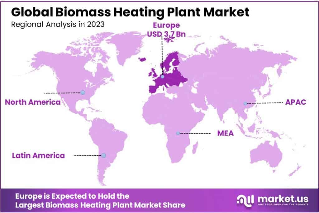 Biomass Heating Plant Market Regional Analysis (1)