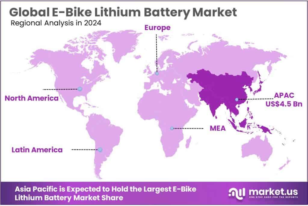 E-Bike Lithium Battery Market Regional Analysis