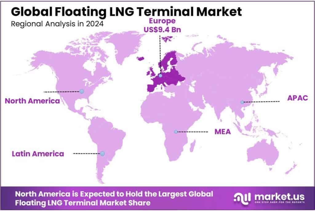 Floating LNG Terminal Market Regional Analysis