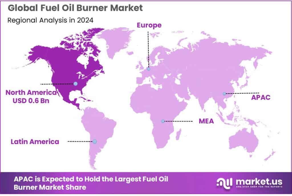 Fuel Oil Burner Market Regional Analysis