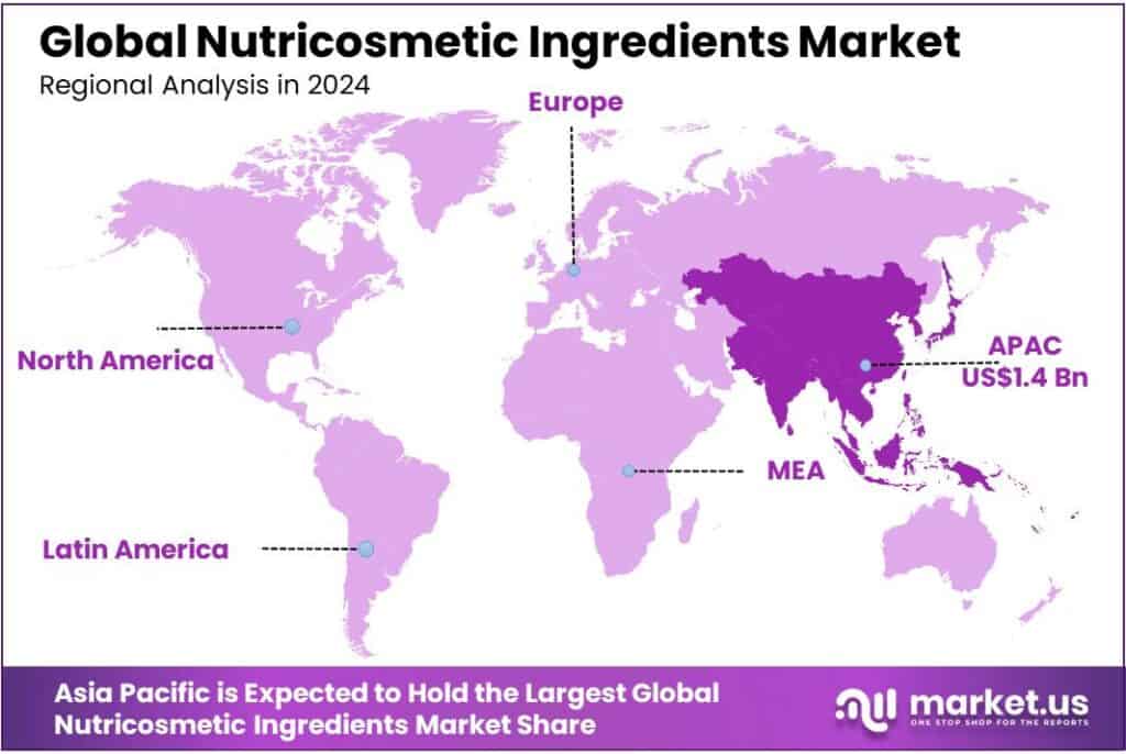 Nutricosmetic Ingredients Market Regional Analysis