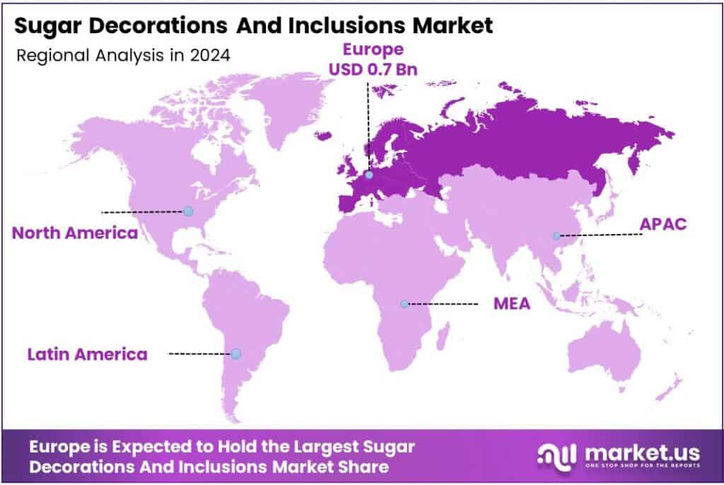 Sugar Decorations And Inclusions Market Region