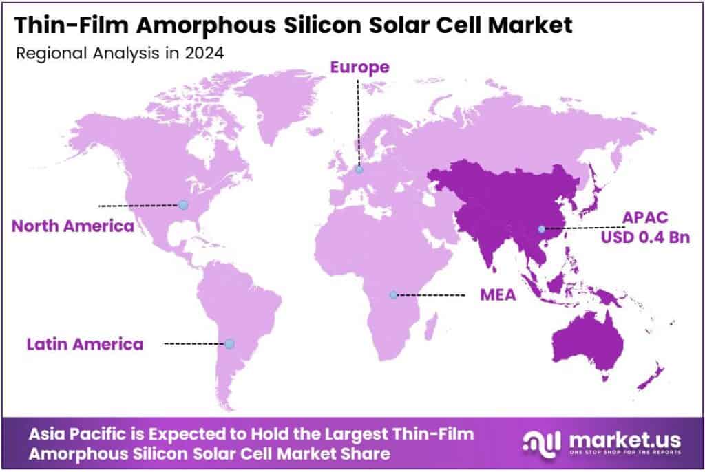 Thin-Film Amorphous Silicon Solar Cell Market Region
