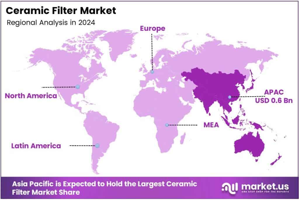 Ceramic Filter Market Region