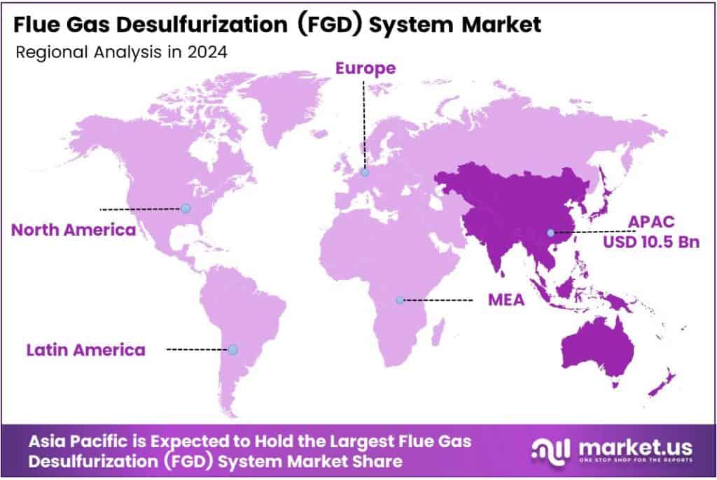 Flue Gas Desulfurization (FGD) System Market Region