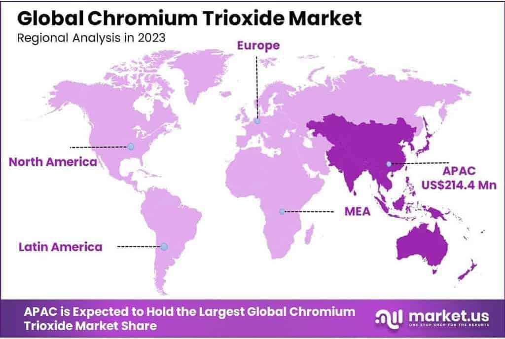 Chromium Trioxide Market Regional Analysis