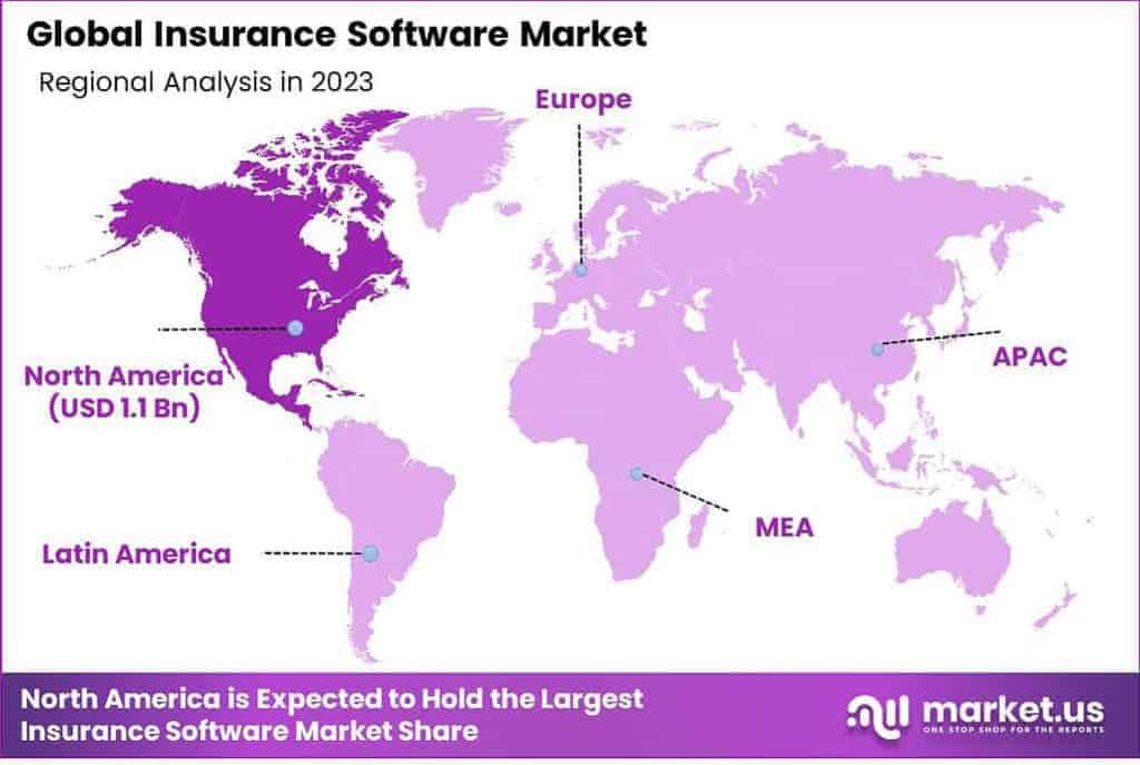 Insurance Software Market Region