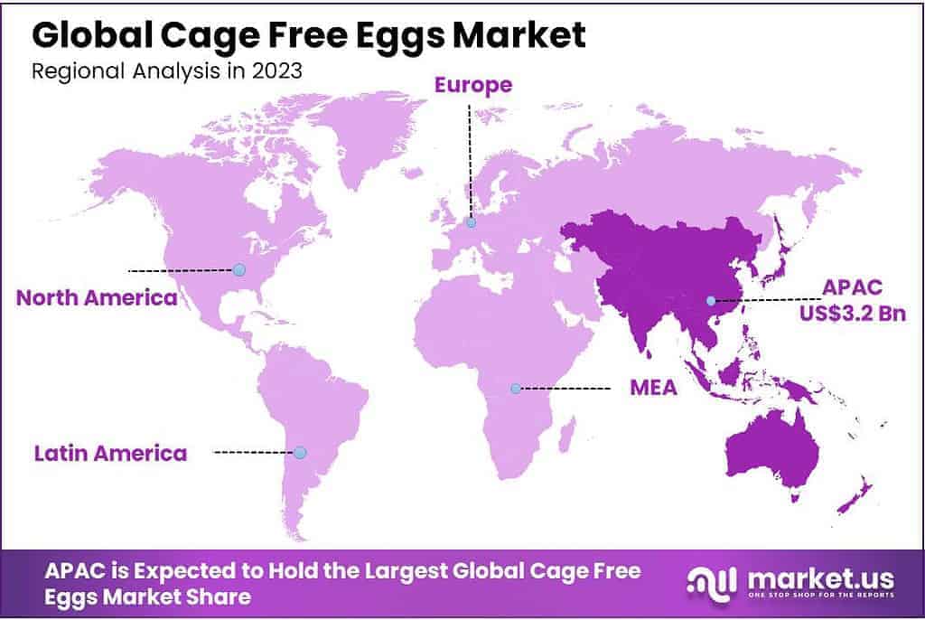 Cage Free Eggs Market Regional Analysis