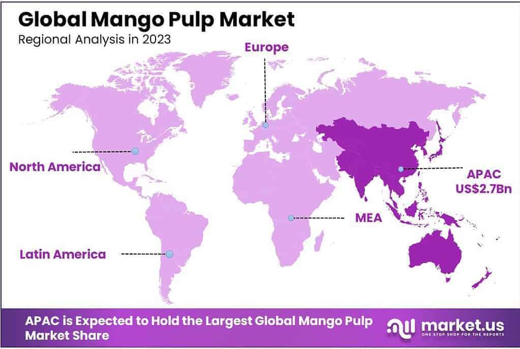 Mango Pulp Market Regional Analysis