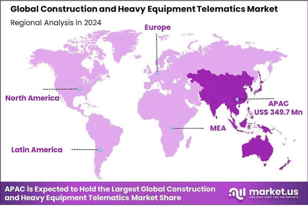 Construction and Heavy Equipment Telematics Market Regional Analysis