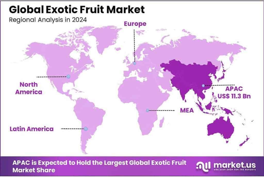 Exotic Fruit Market Regional Analysis