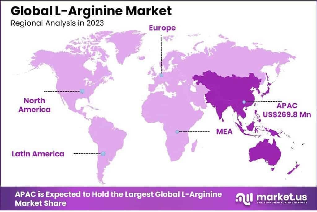 L-Arginine Market Regional Analysis