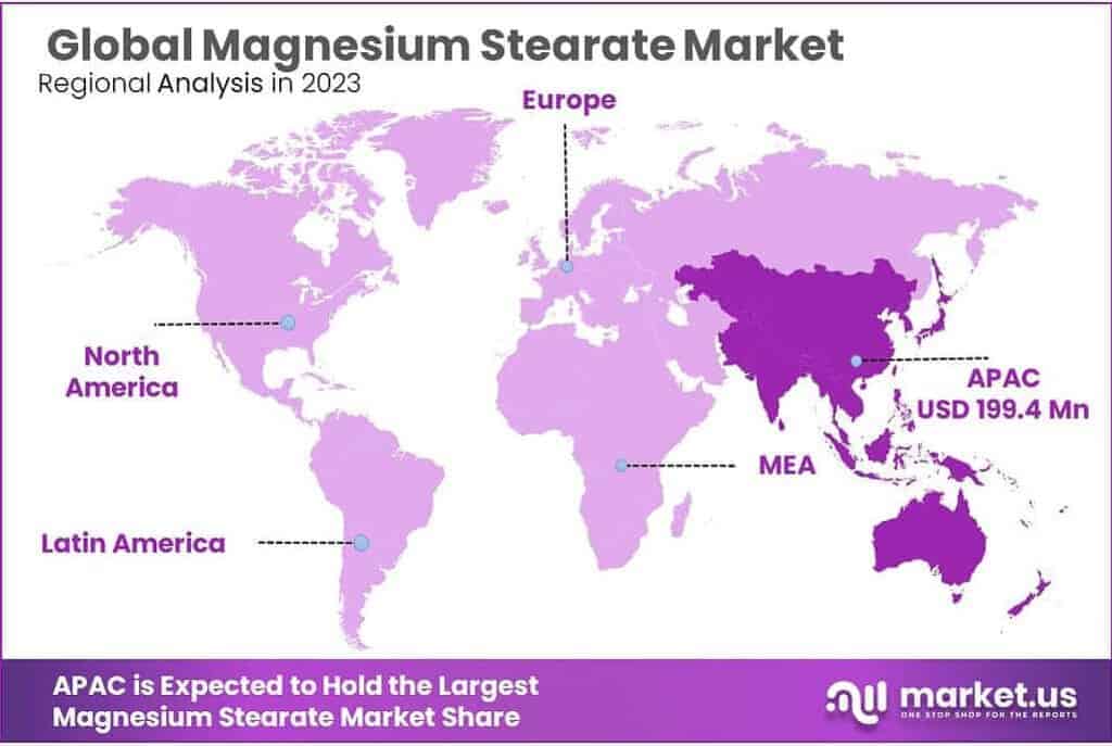 Magnesium Stearate Market Regional Analysis